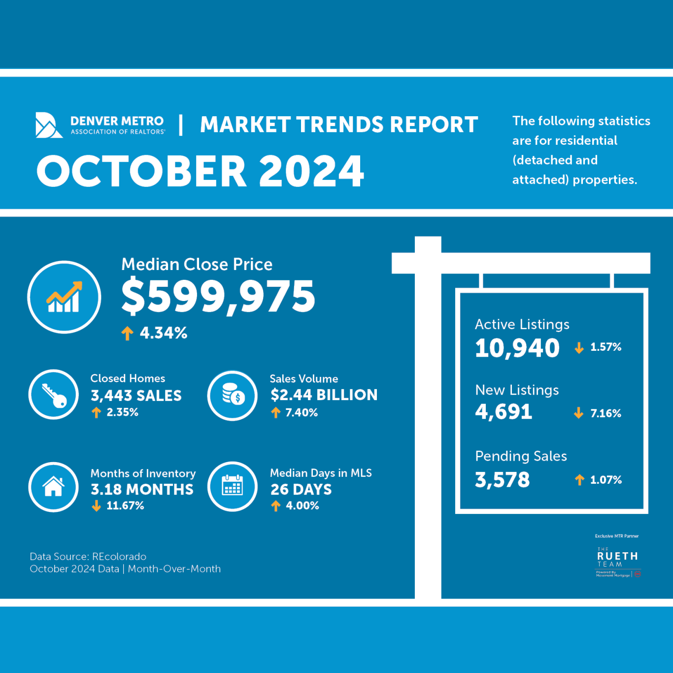 October 24 Infographic